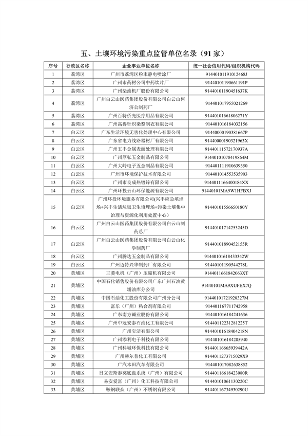 2024年广州市环境监管重点单位名录（征求意见稿）