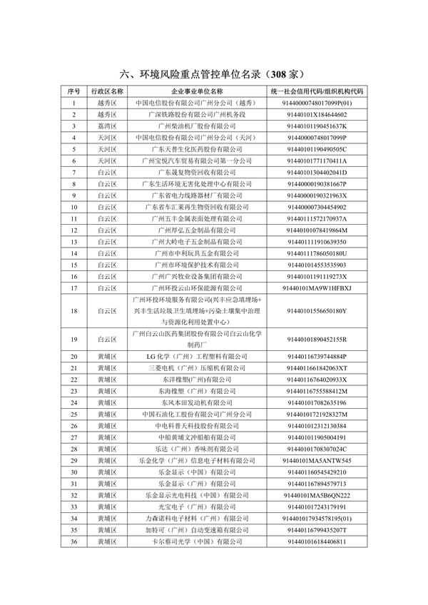 2024年广州市环境监管重点单位名录（征求意见稿）