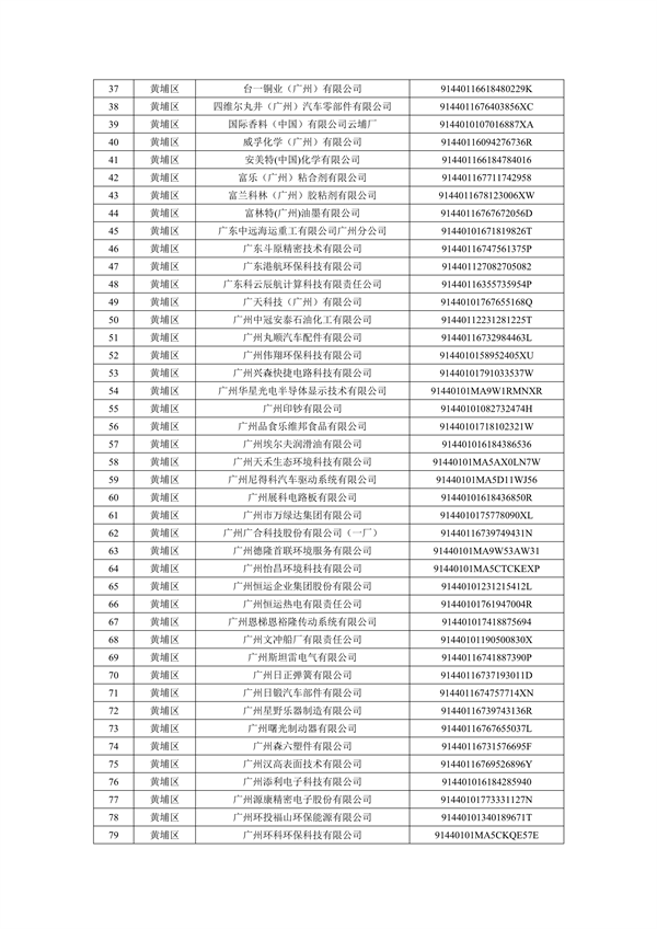 2024年广州市环境监管重点单位名录（征求意见稿）