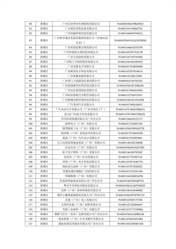 2024年广州市环境监管重点单位名录（征求意见稿）