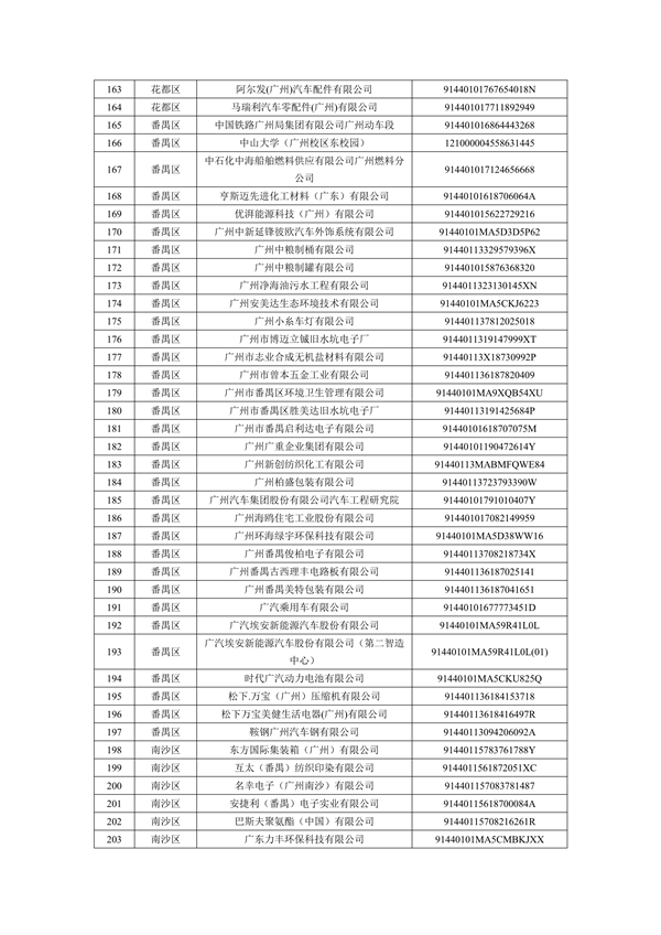 2024年广州市环境监管重点单位名录（征求意见稿）