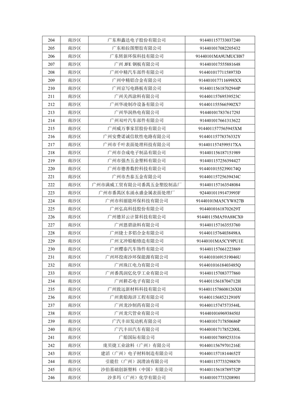 2024年广州市环境监管重点单位名录（征求意见稿）