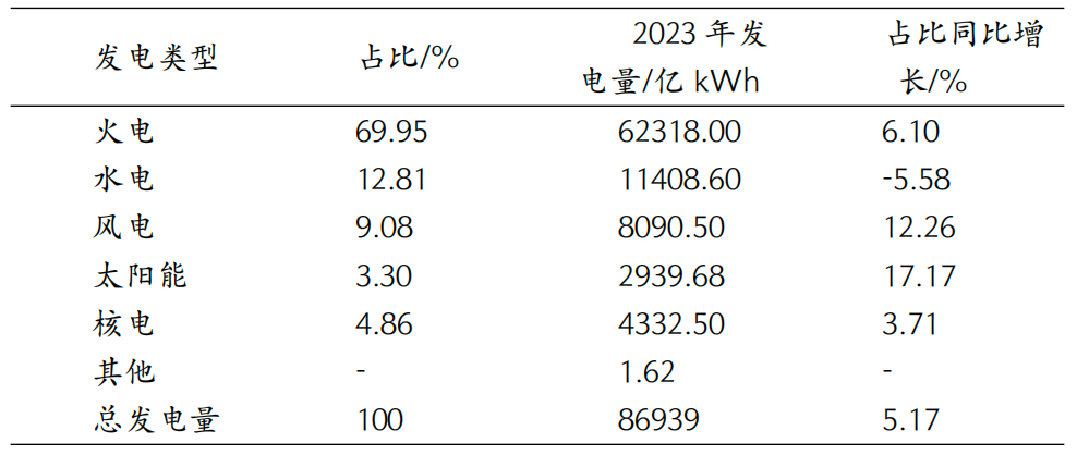 IIGF两会观点 | 施懿宸、王湘洁:做好ESG信息披露 助力电力行业可持续发展