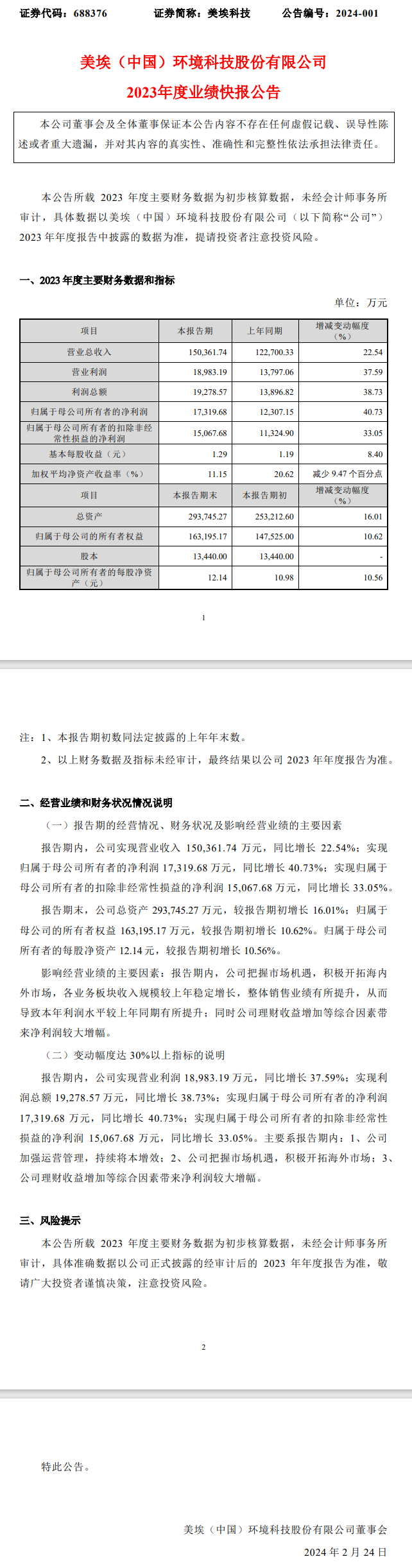 美埃科技2023年预计营收超15亿,归母净利润增长40.73%