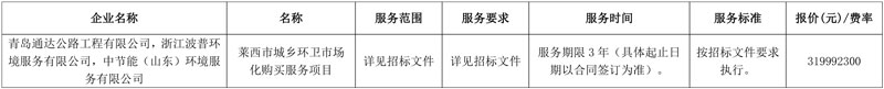 约3.2亿中标!当地国资牵头 波普环境、中节能联合中标莱西市城乡环卫市场化项目!