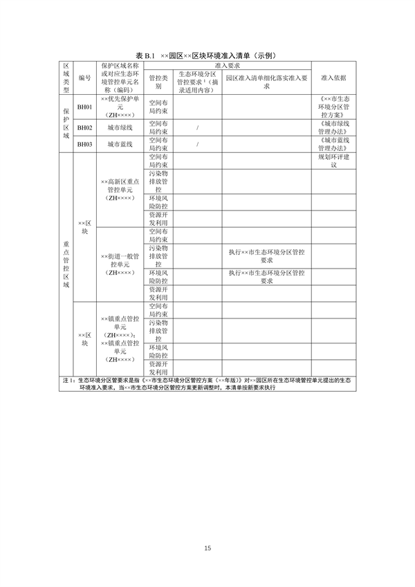 山东省发布产业园区规划环境影响评价环境准入清单编制指南（试行）（征求意见稿）