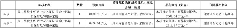 1.65亿!广西钦州灵山县城乡环卫一体化服务公开招标!