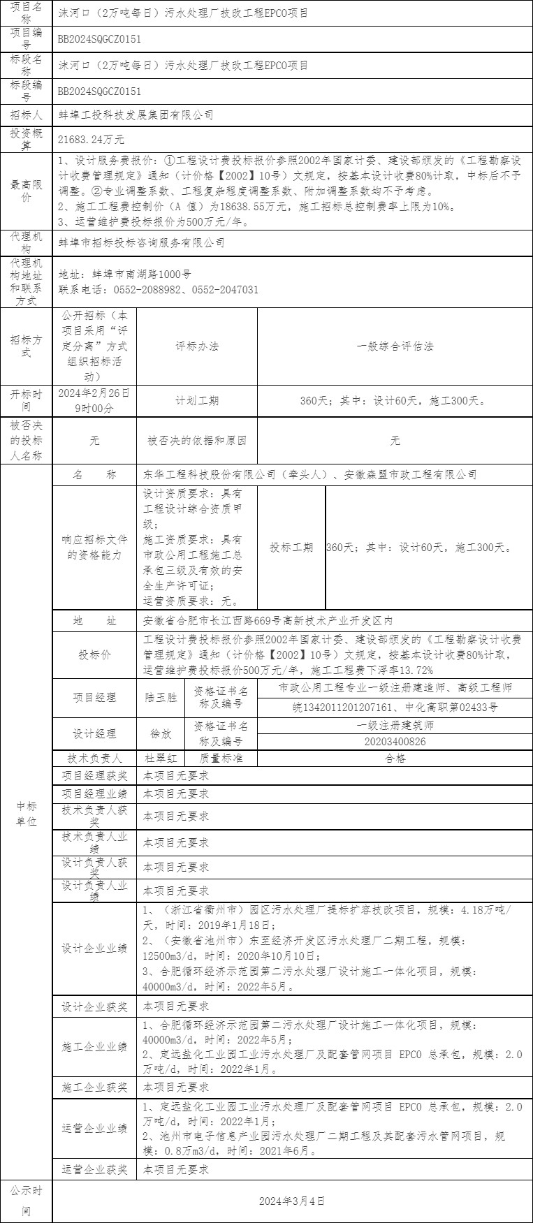 东华科技联合体中标超2亿沫河口(2万吨每日)污水处理厂技改工程EPCO项目!