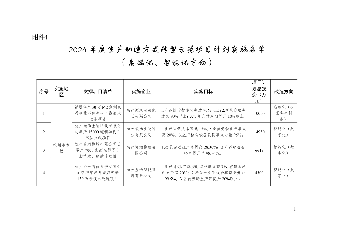 136+104！浙江2024年度生产制造方式转型示范项目计划实施名单-环保卫士