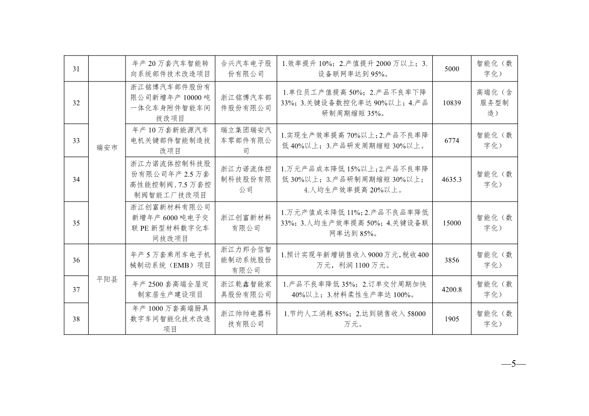 136+104！浙江2024年度生产制造方式转型示范项目计划实施名单