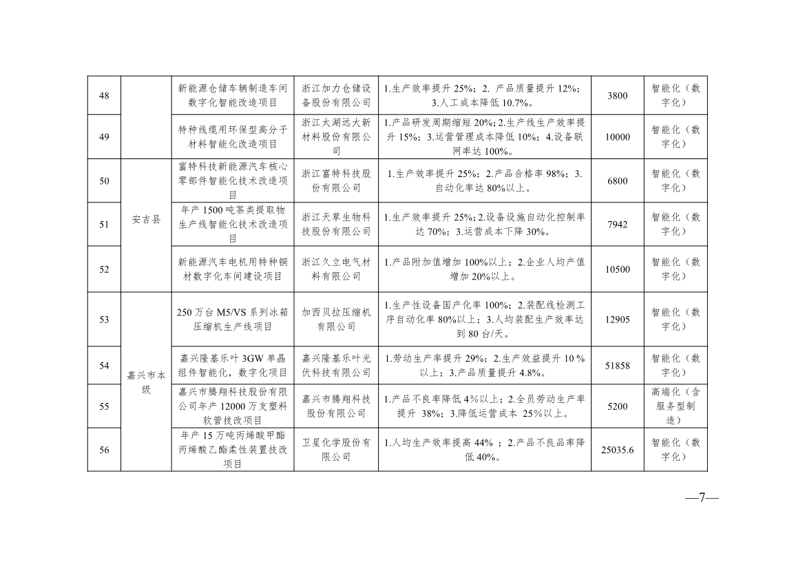 136+104！浙江2024年度生产制造方式转型示范项目计划实施名单