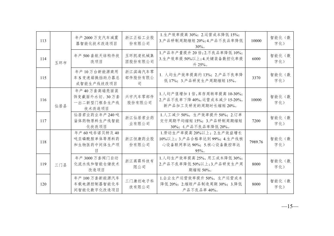 136+104！浙江2024年度生产制造方式转型示范项目计划实施名单