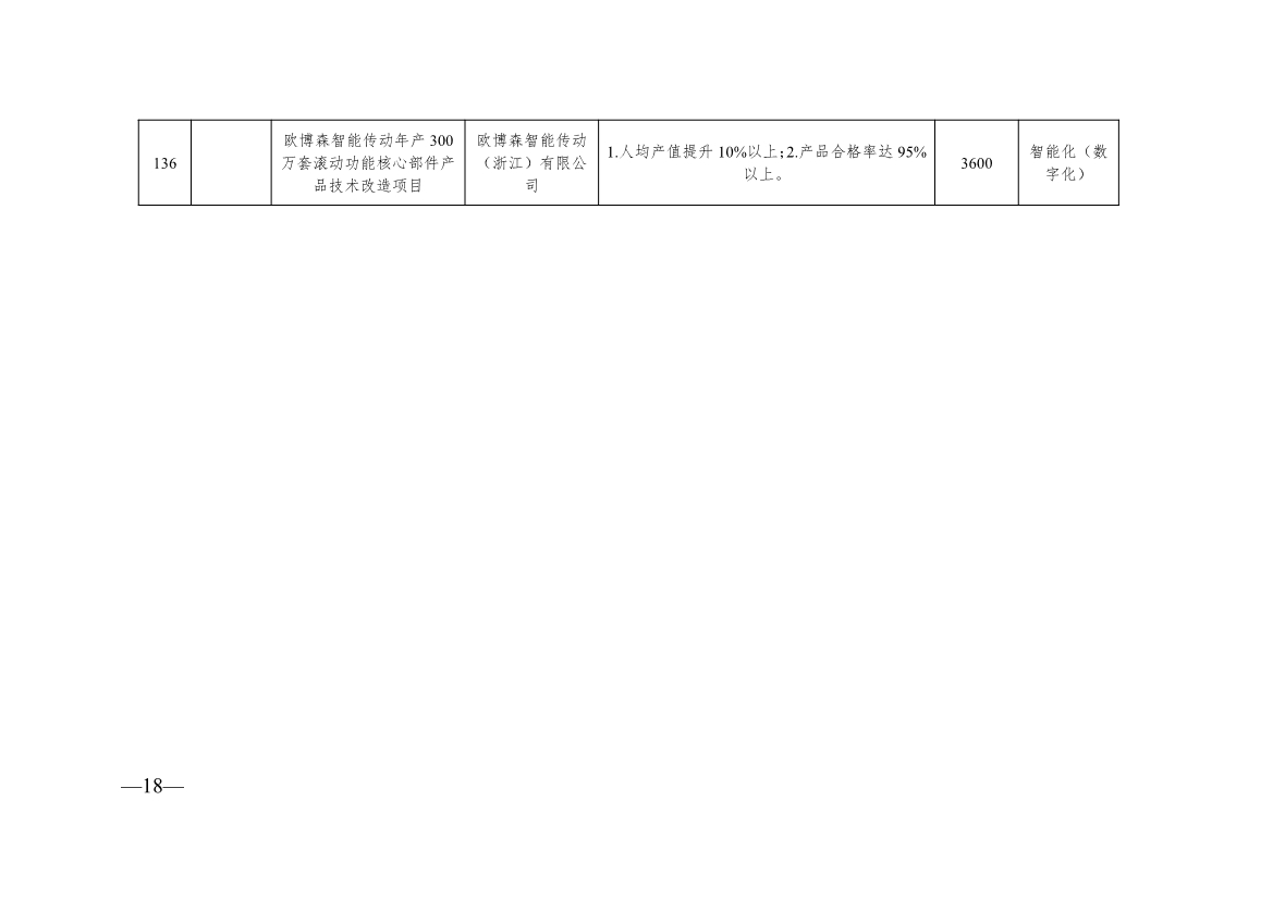 136+104！浙江2024年度生产制造方式转型示范项目计划实施名单