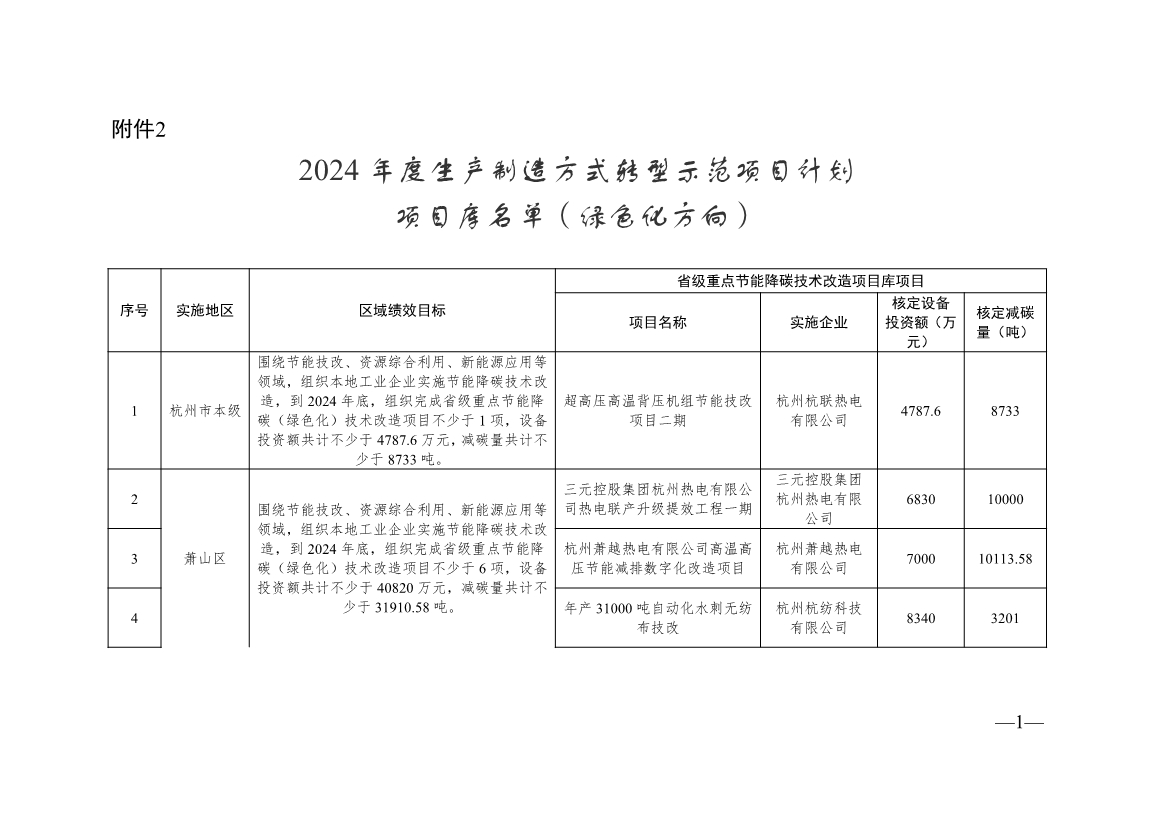 136+104！浙江2024年度生产制造方式转型示范项目计划实施名单