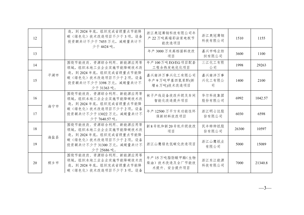 136+104！浙江2024年度生产制造方式转型示范项目计划实施名单