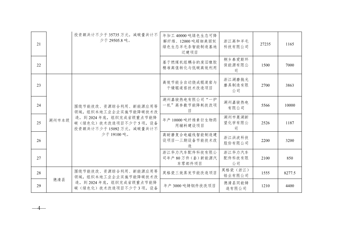 136+104！浙江2024年度生产制造方式转型示范项目计划实施名单