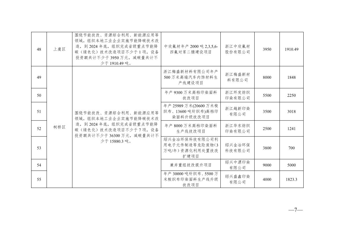 136+104！浙江2024年度生产制造方式转型示范项目计划实施名单