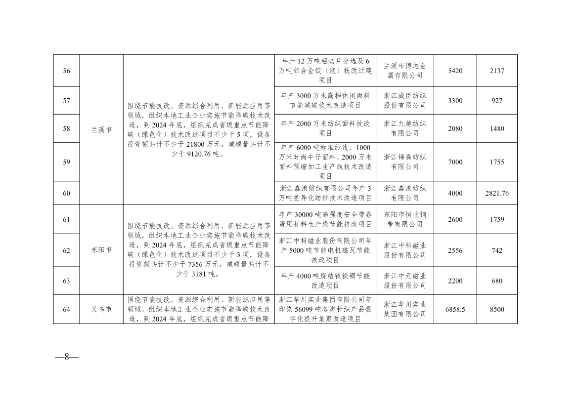 136+104！浙江2024年度生产制造方式转型示范项目计划实施名单