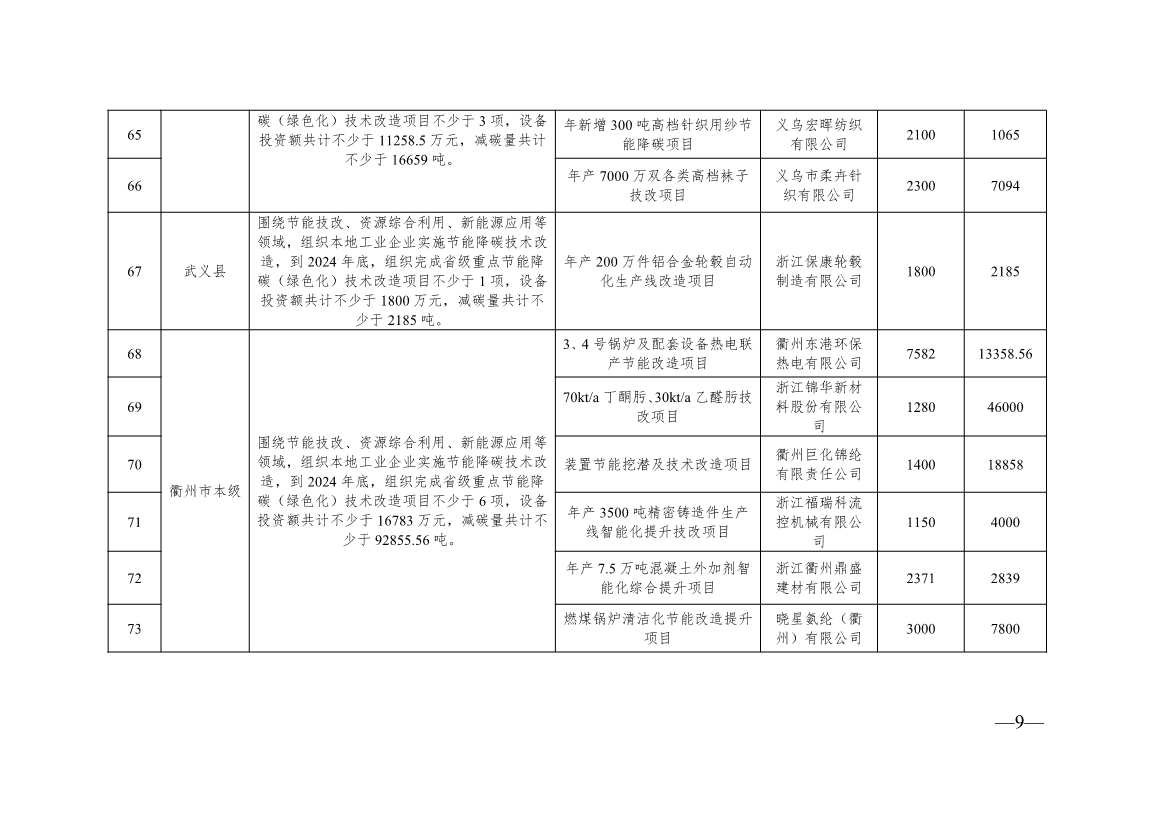 136+104！浙江2024年度生产制造方式转型示范项目计划实施名单
