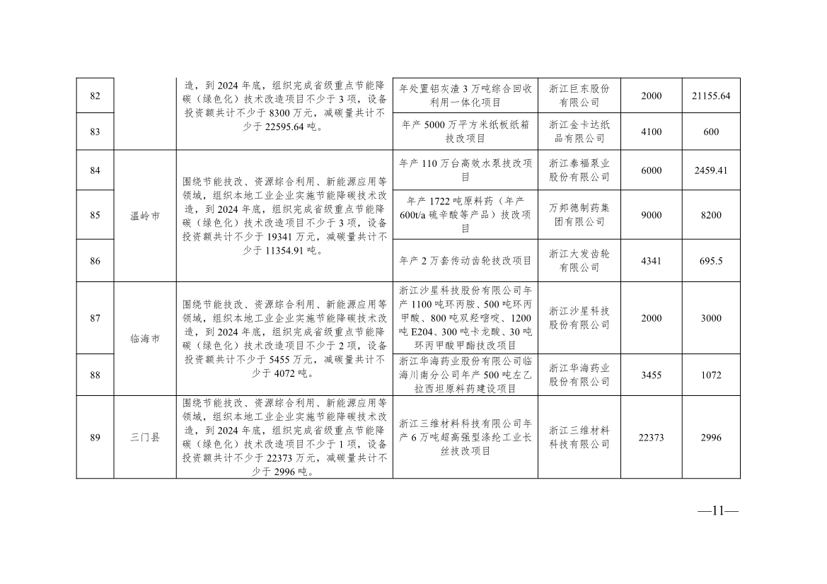 136+104！浙江2024年度生产制造方式转型示范项目计划实施名单