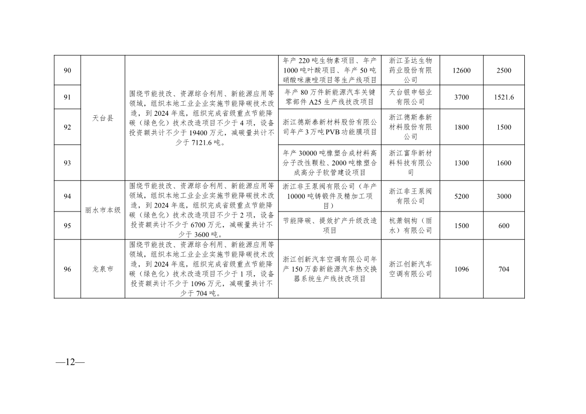 136+104！浙江2024年度生产制造方式转型示范项目计划实施名单