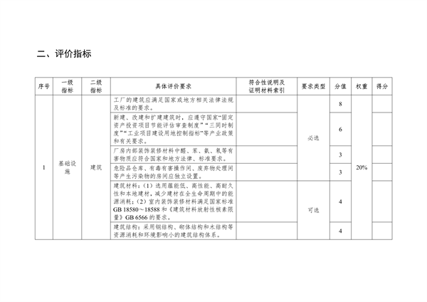 《湖北省绿色制造梯度培育及管理实施细则》征求意见