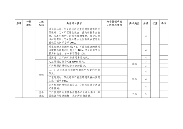 《湖北省绿色制造梯度培育及管理实施细则》征求意见