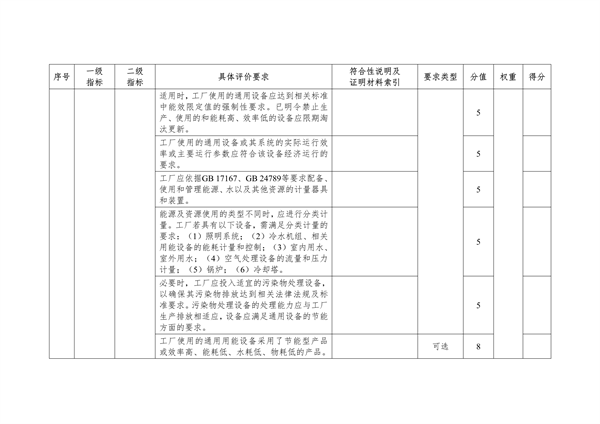 《湖北省绿色制造梯度培育及管理实施细则》征求意见
