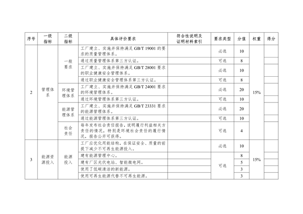 《湖北省绿色制造梯度培育及管理实施细则》征求意见
