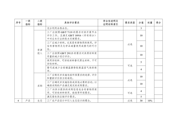 《湖北省绿色制造梯度培育及管理实施细则》征求意见