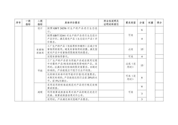 《湖北省绿色制造梯度培育及管理实施细则》征求意见