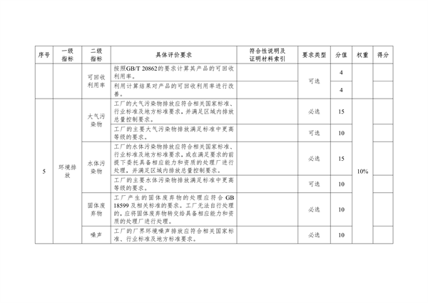 《湖北省绿色制造梯度培育及管理实施细则》征求意见
