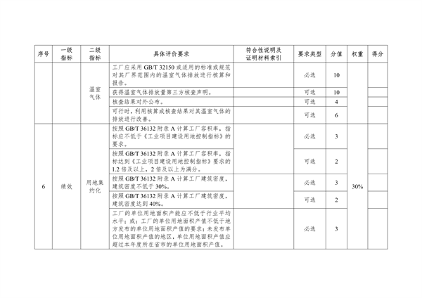 《湖北省绿色制造梯度培育及管理实施细则》征求意见
