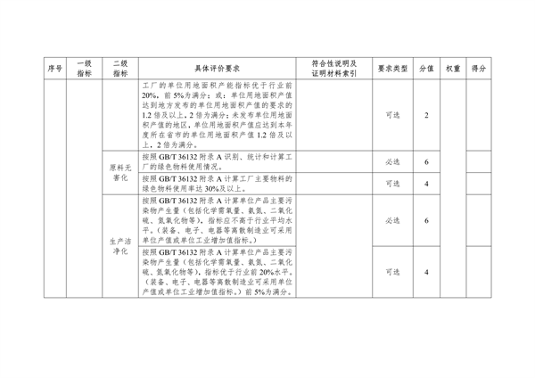 《湖北省绿色制造梯度培育及管理实施细则》征求意见