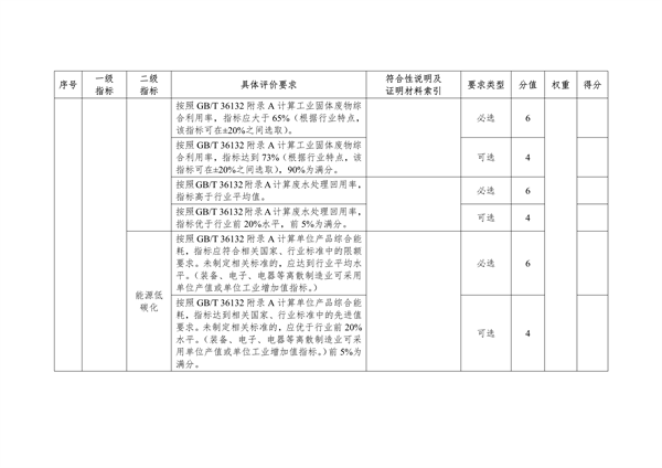 《湖北省绿色制造梯度培育及管理实施细则》征求意见