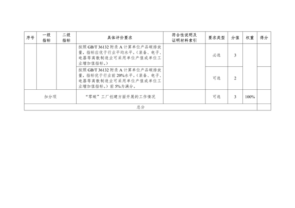 《湖北省绿色制造梯度培育及管理实施细则》征求意见