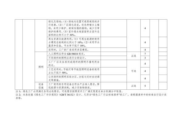 《湖北省绿色制造梯度培育及管理实施细则》征求意见