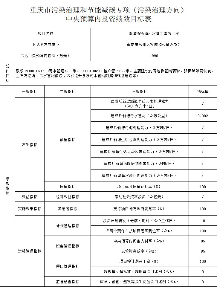 重庆市财政局关于调整下达污染治理和节能减碳专项（污染治理方向）中央基建投资预算的通知-环保卫士