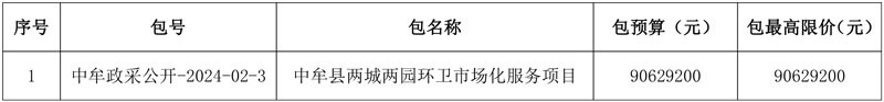 中牟县两城两园环卫市场化服务项目公开招标