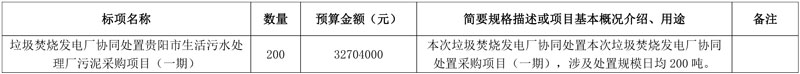贵阳市水务管理局关于垃圾焚烧发电厂协同处置贵阳市生活污水处理厂污泥采购项目(一期)公开招标