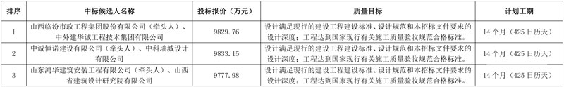 报价近亿!临汾市蒲县城区雨污水管网分流改造项目(EPC)中标候选人公示