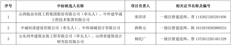 报价近亿!临汾市蒲县城区雨污水管网分流改造项目(EPC)中标候选人公示