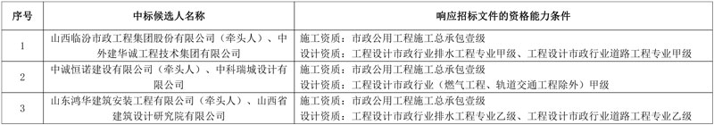 报价近亿!临汾市蒲县城区雨污水管网分流改造项目(EPC)中标候选人公示