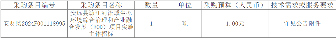 江西安远县濂江河流域生态环境综合治理和产业融合发展(EOD)项目实施主体竞争性磋商!