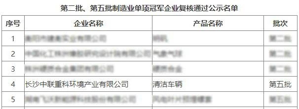 聚焦新质生产力丨盈峰环境荣膺工信部制造业单项冠军-环保卫士