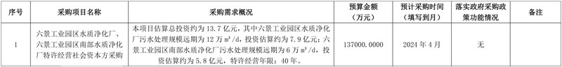 总投资约13.7亿!横州六景工业园区两座水质净化厂特许经营项目即将采购!