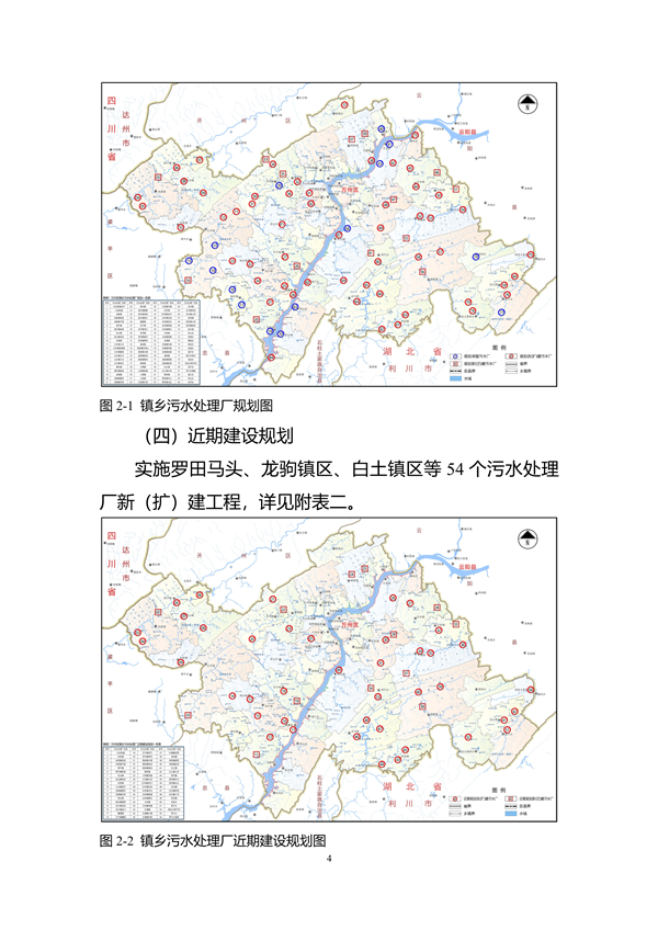 《重庆市万州区镇乡污水处理厂布局专项规划（2023-2035年）》（征求意见稿）