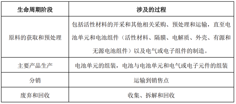 IIGF观点 | 刘慧心:浅析国内外绿色发展中的碳足迹体系建设