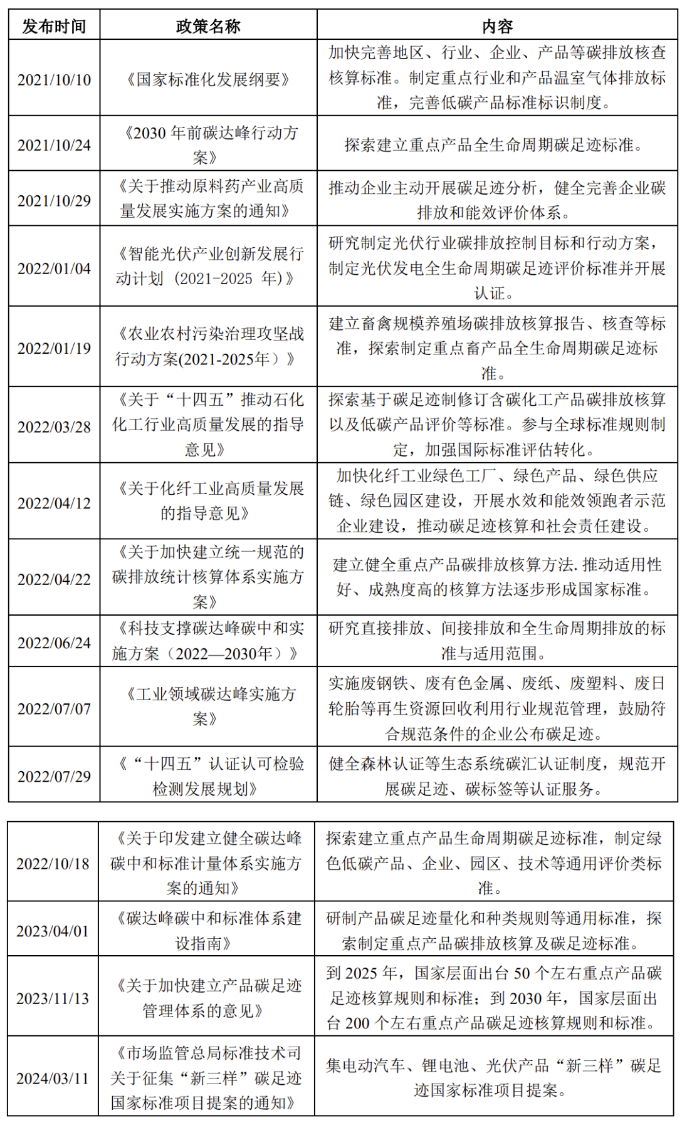 IIGF观点 | 刘慧心:浅析国内外绿色发展中的碳足迹体系建设