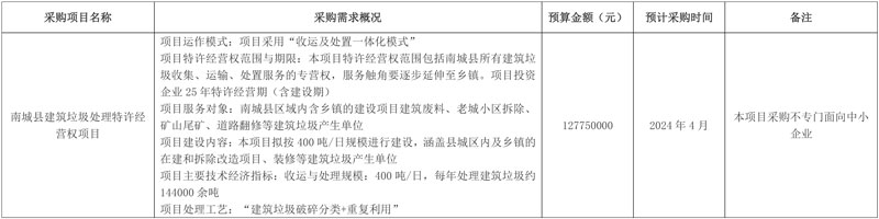 预算超1.2亿!抚州南城县建筑垃圾处理特许经营权项目即将采购